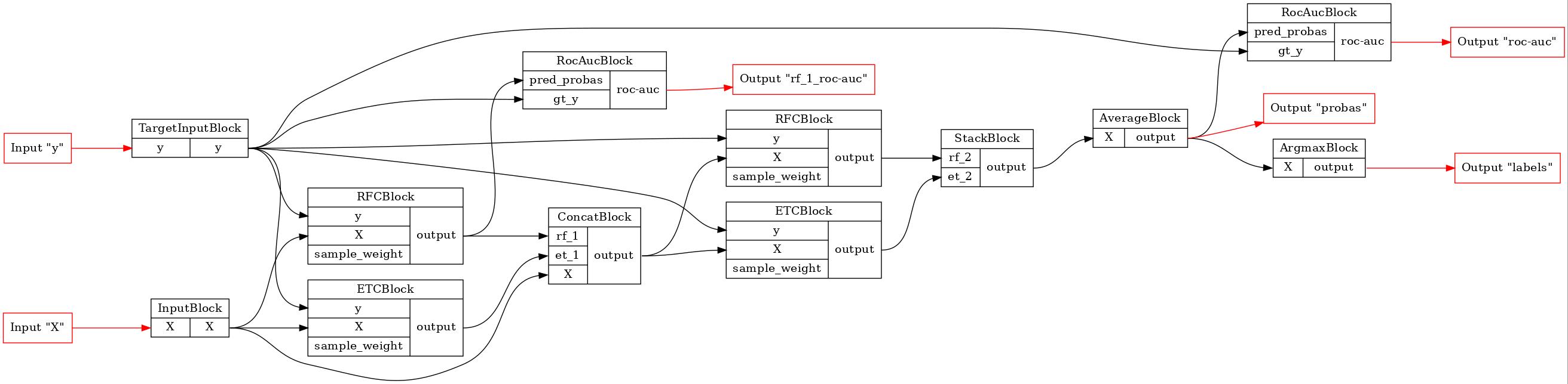 ../_images/notebooks_basic_forest_11_0.jpg