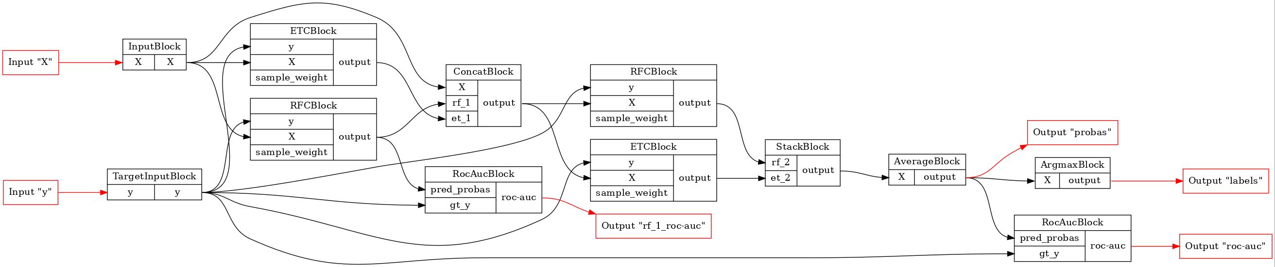 ../_images/notebooks_basic_forest_4_0.jpg