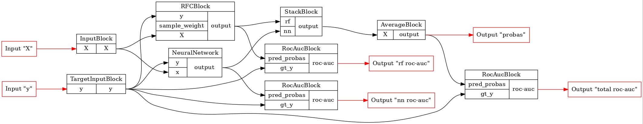 ../_images/notebooks_ru_autoblock_7_0.jpg