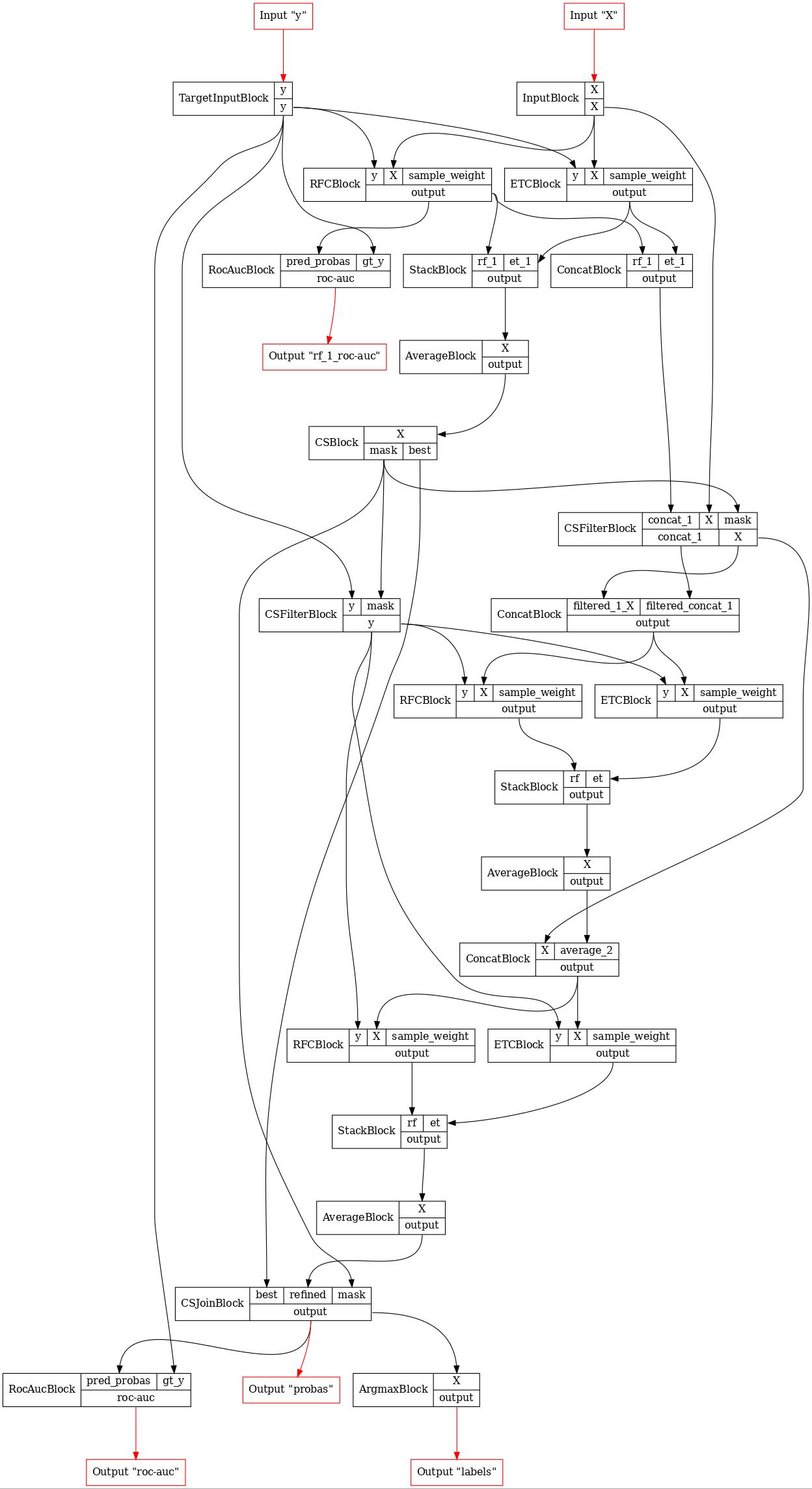 ../_images/notebooks_ru_conf_screening_3_0.jpg