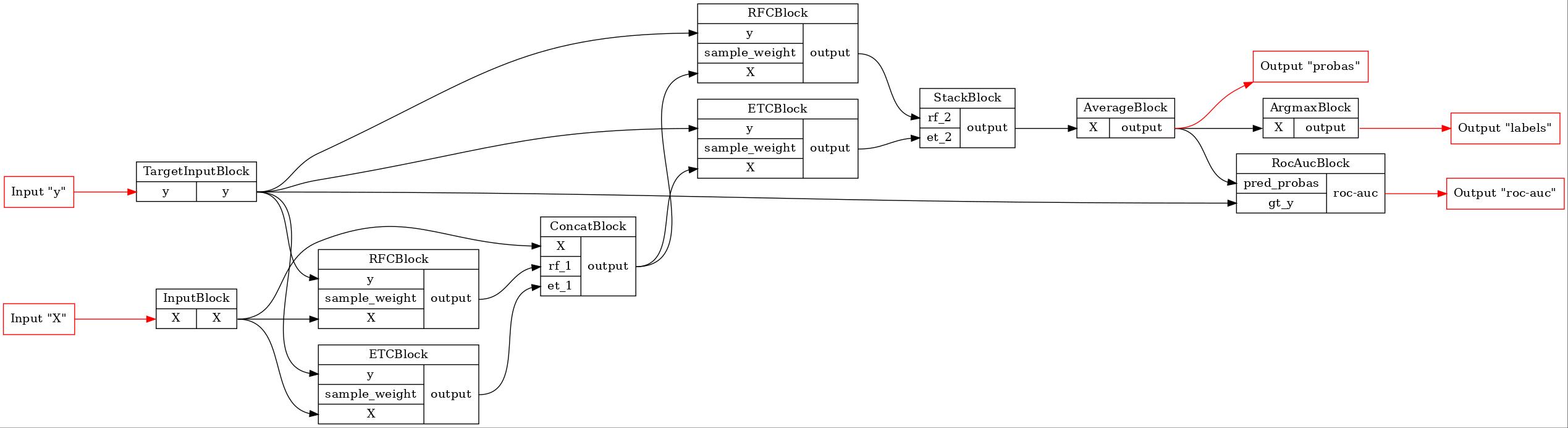 ../_images/notebooks_ru_sklearn_interface_2_0.jpg